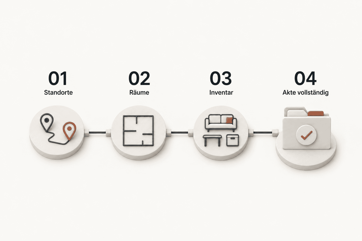 Illustration: Standorte, Räume, Inventar, Material und Notizen ergänzen gemeinsam eine digitale Umzugsakte.